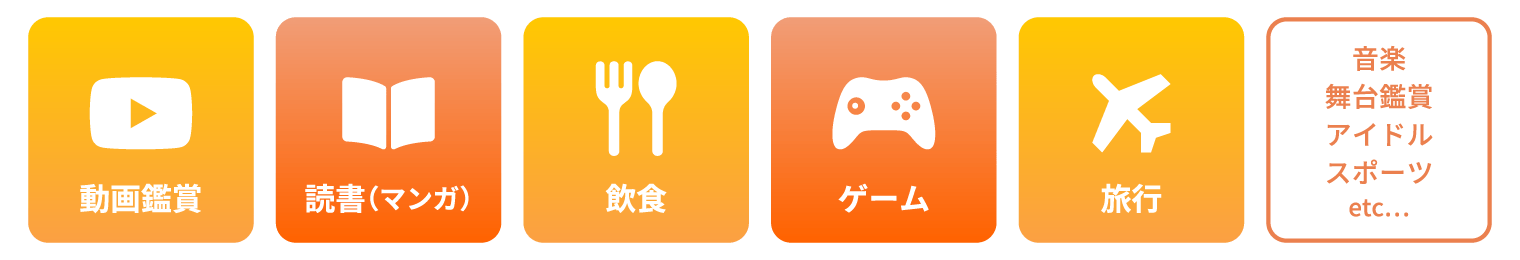動画鑑賞、読書（マンガ）、飲食、ゲーム、旅行、そのほか音楽、舞台鑑賞、アイドル、スポーツetc…