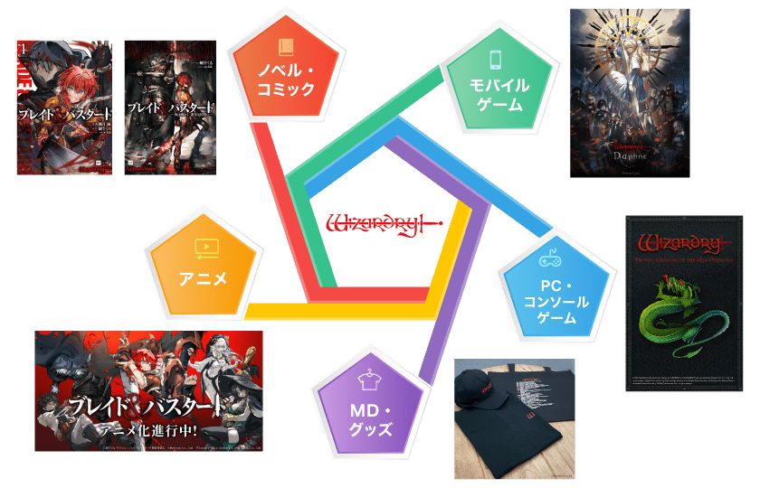 事業ビジョンページ_タイトル背景画像